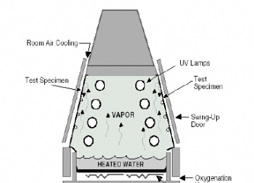 QUV紫外老化試驗(yàn)箱圖片3