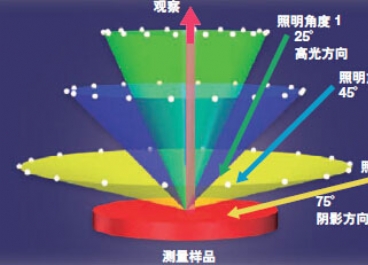 便攜式分光測色計圖片5