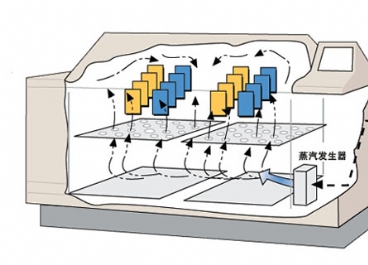 鹽霧腐蝕試驗箱Q-fog圖片6