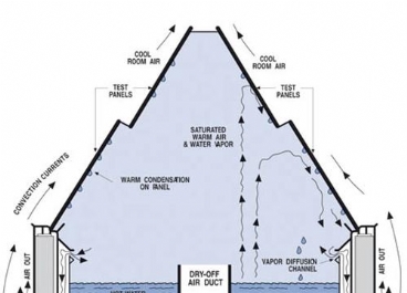 Qct冷凝潮濕測(cè)試箱圖片3