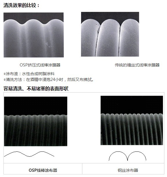 OSP線棒涂布器的優(yōu)勢(shì)