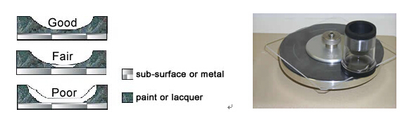 美國taber 551剪切力試驗機測試結(jié)果及評價