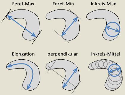 各種應(yīng)用場合