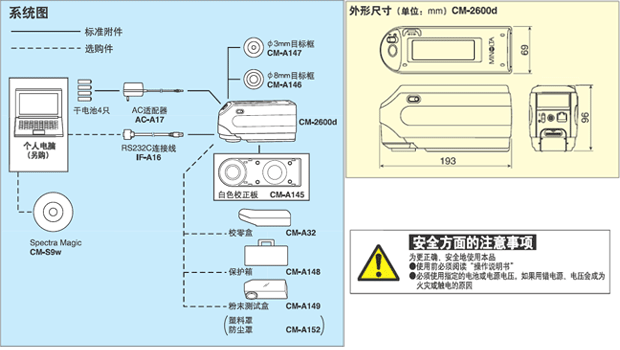 分光色差計技術參數(shù)