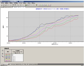 即時(shí)檢測(cè)功能